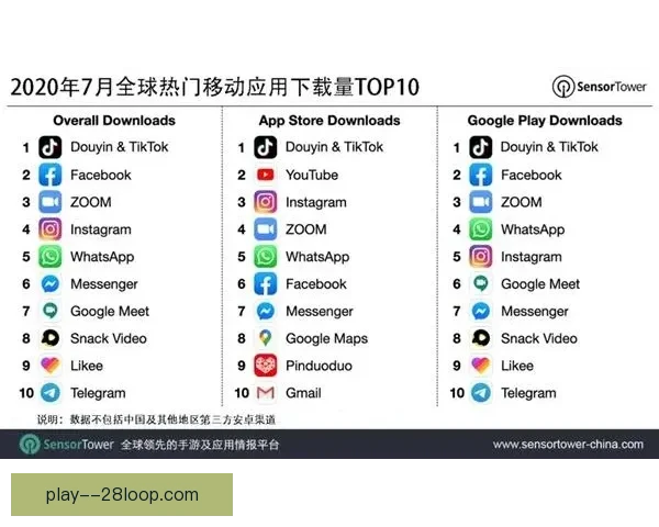 2026世界杯官方App全球下载量突破1亿 创历史新纪录 2026世界杯官方App全球下载量突破1亿 创历史新纪录