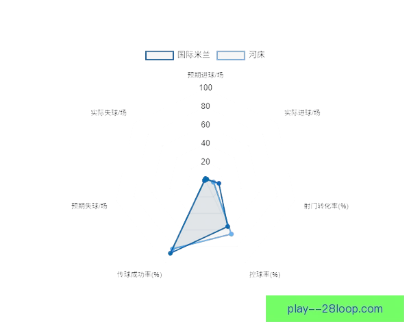 世俱杯赛场进攻效率演变趋势与战术价值深度解析多维数据驱动研究